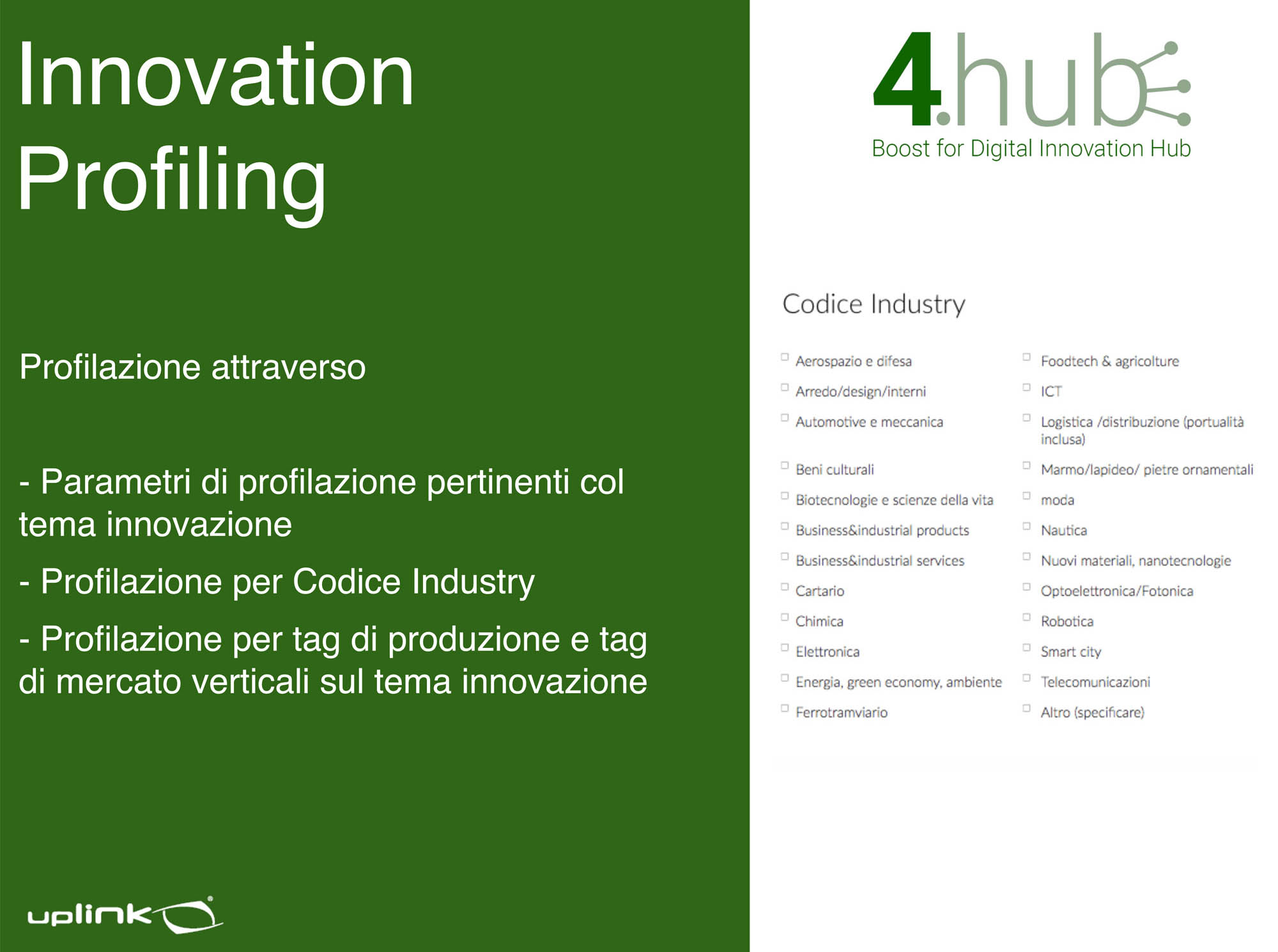 Innovation Profiling