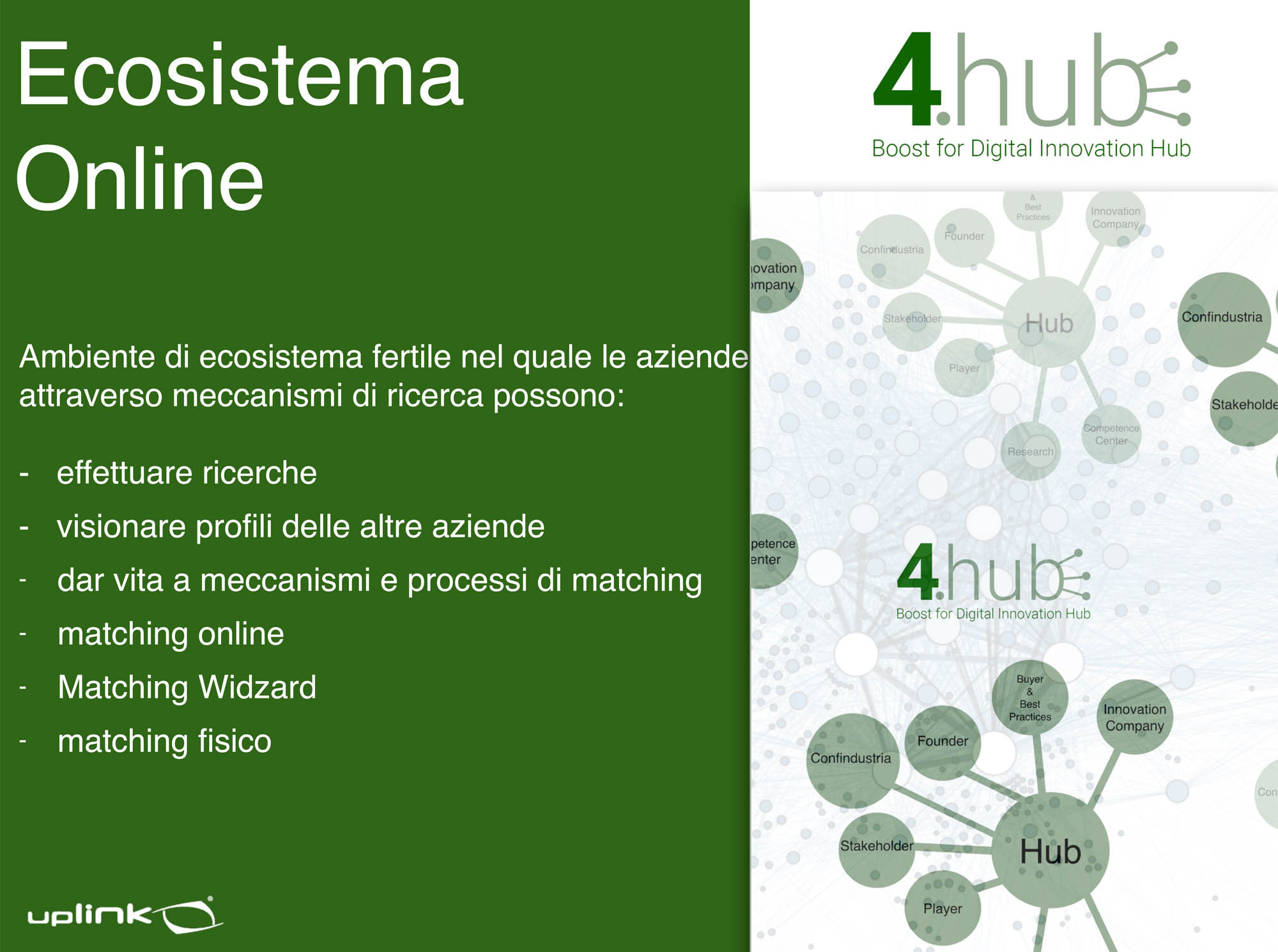 Ecosistema Online